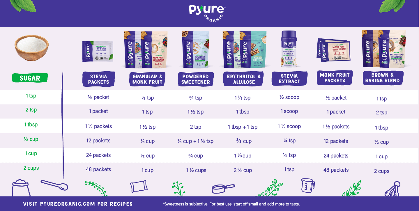 pyure conversion chart